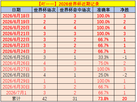 约克西莫维奇表现巅峰金年会入口：2026赛季高光集锦
