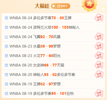 对决：狂热战队对阵康涅狄克太阳队深度解析